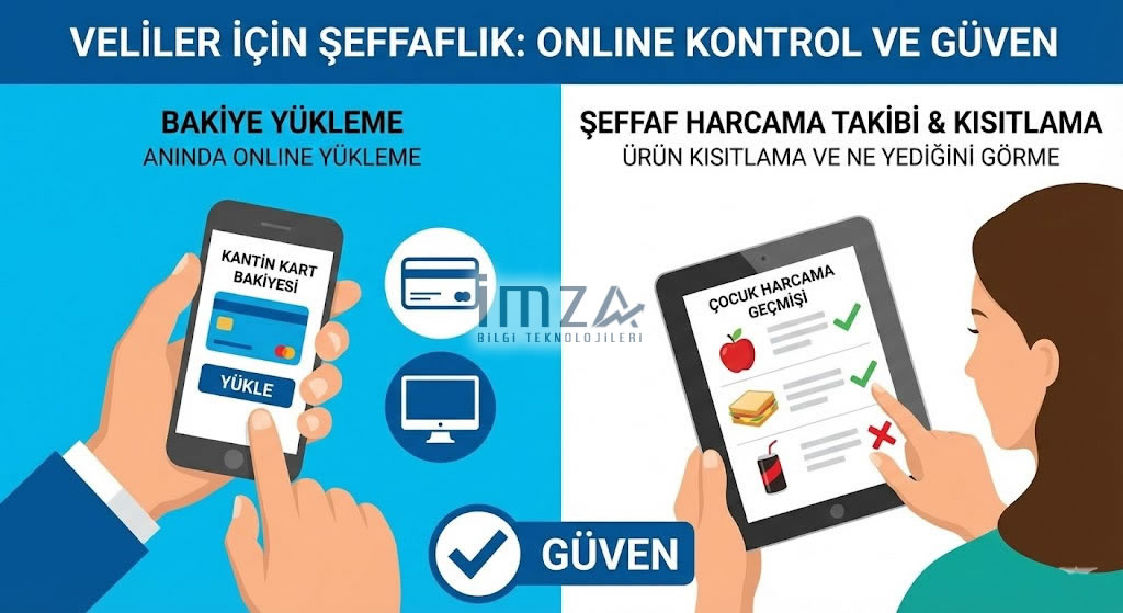 2-temassız okul odeme sistemi